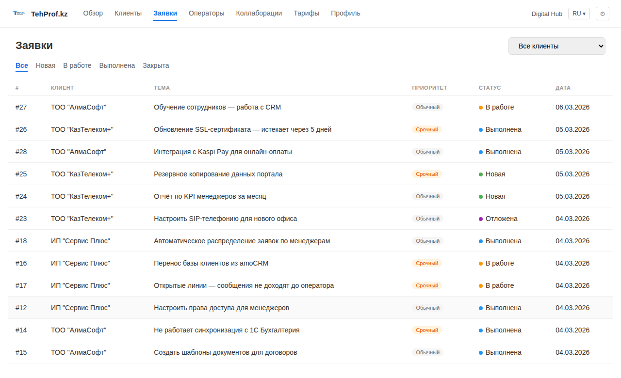 TehProf Support — Тикеты